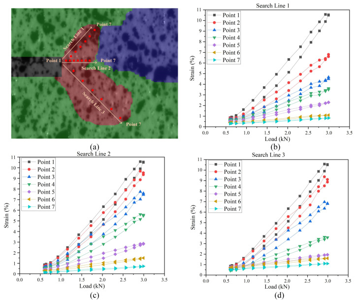 Figure 22