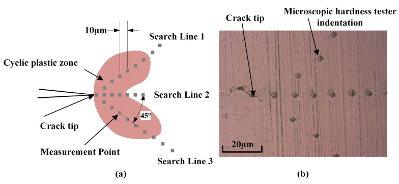 Figure 16