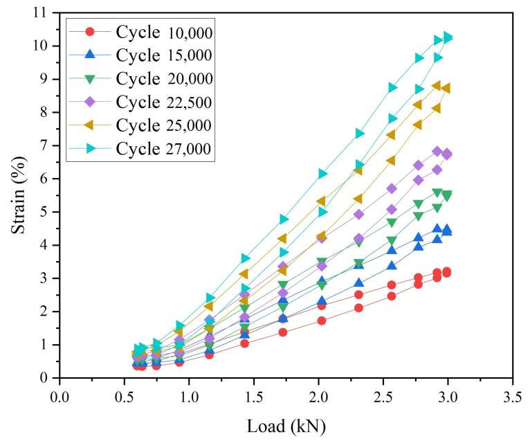 Figure 21