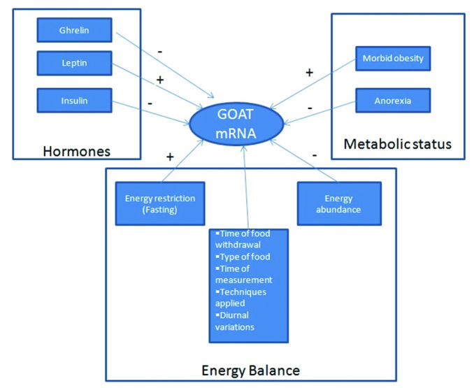 [Table/Fig-3]: