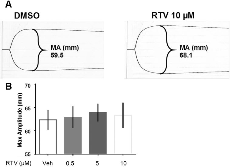 Figure 6.