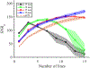 Fig. 7: