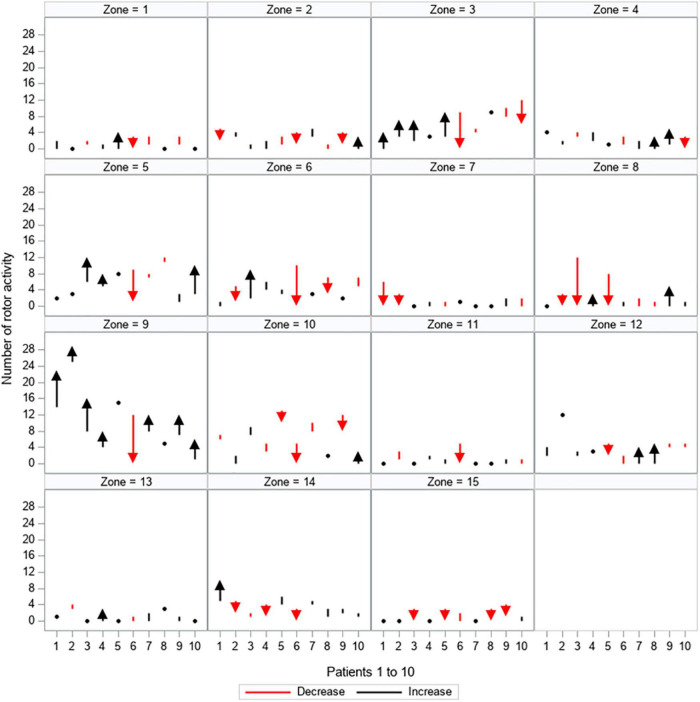 Dynamic Electrophysiological Mechanism In Patients With Long-standing 