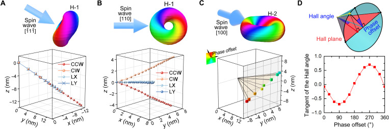 Fig. 2.