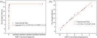 Fig. 9.