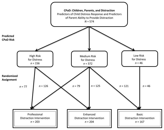 FIGURE 1