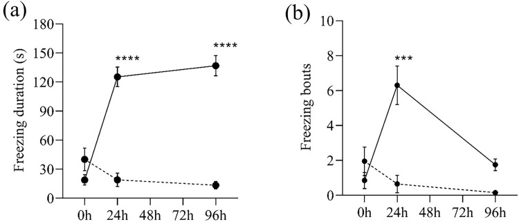 Fig 5