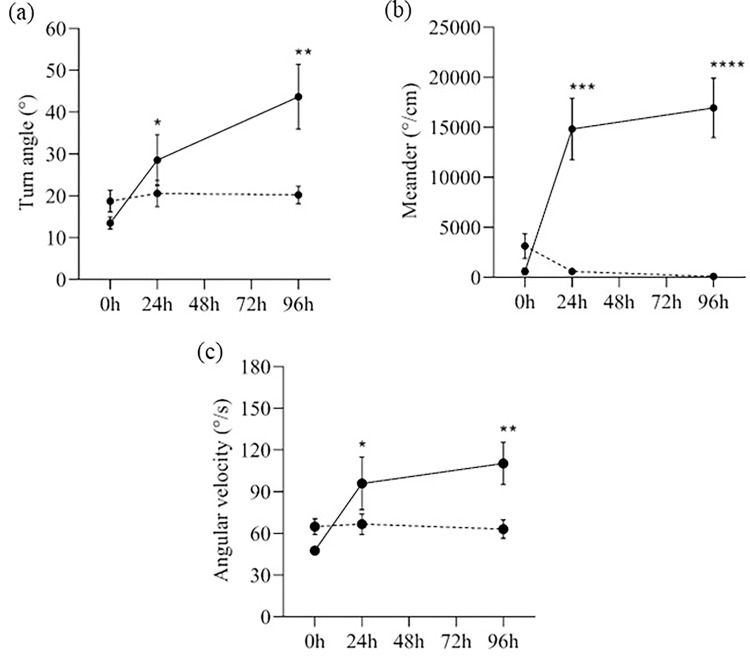 Fig 7