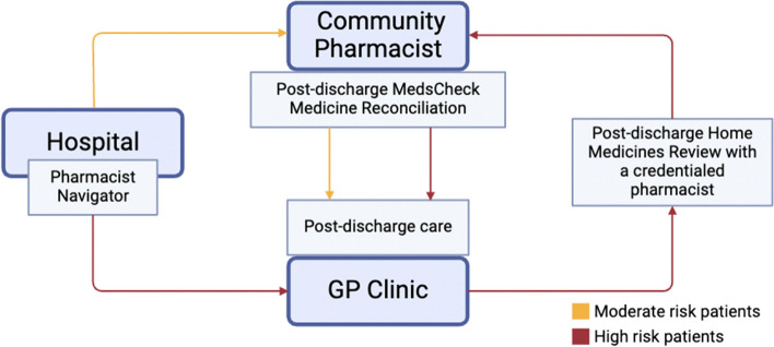 Fig. 2