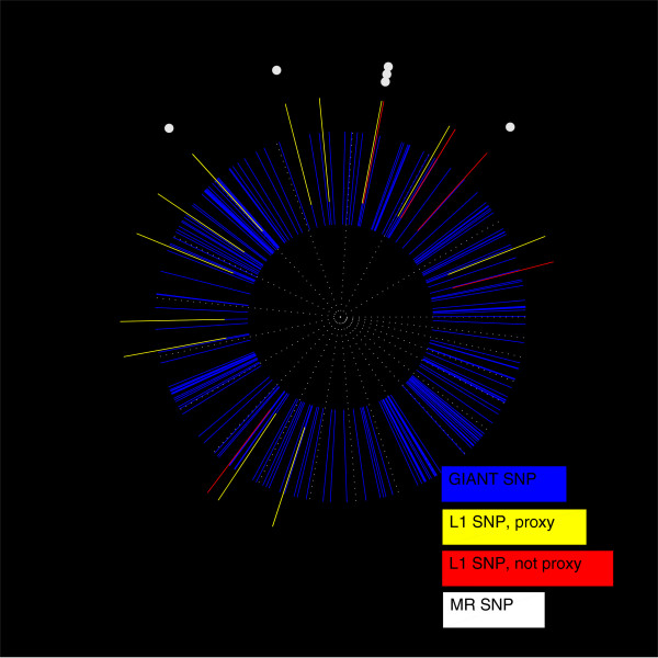 Figure 10