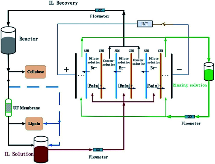 Fig. 12