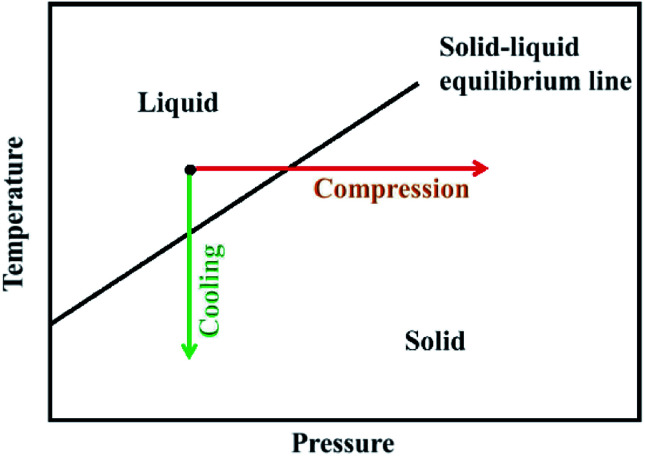 Fig. 16