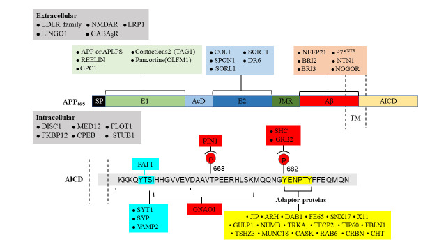 Figure 3.