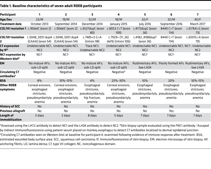 graphic file with name jciinsight-4-130554-g145.jpg