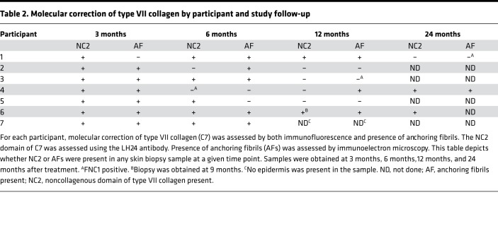 graphic file with name jciinsight-4-130554-g146.jpg