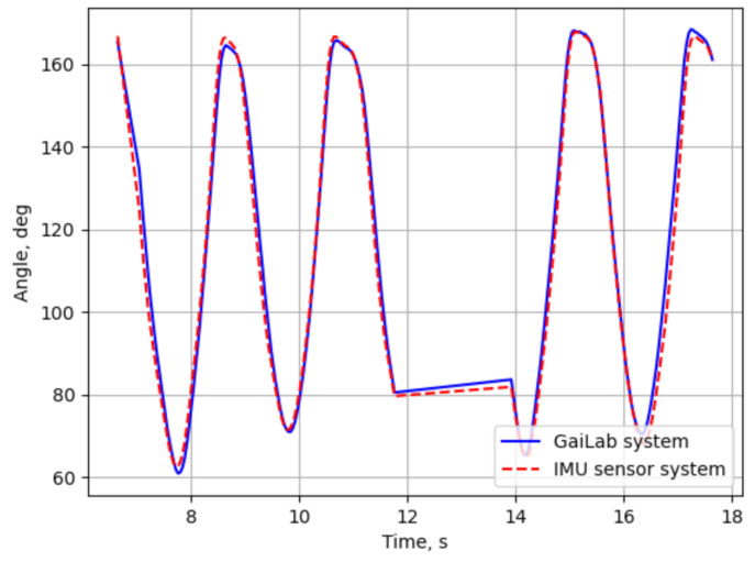 Figure 11