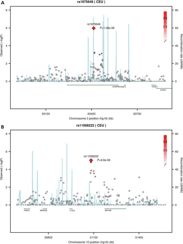 Figure 1.