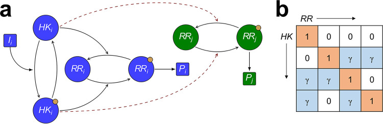 FIG 5