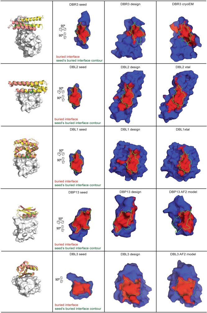 Extended Data Fig. 8