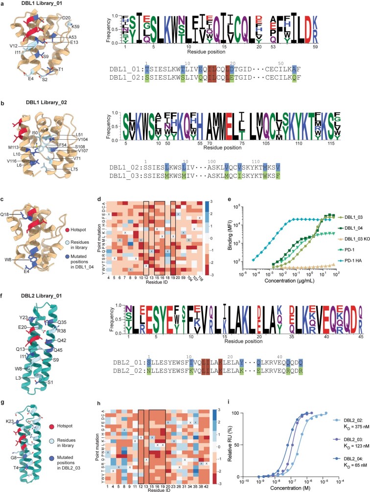 Extended Data Fig. 5