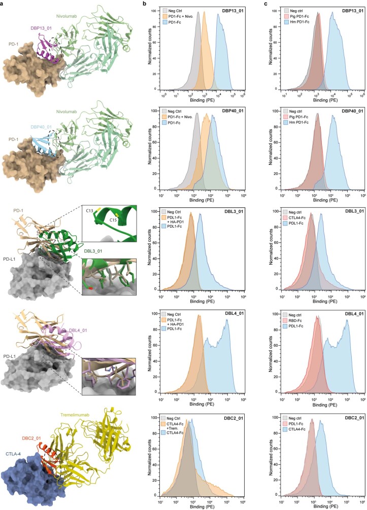 Extended Data Fig. 6