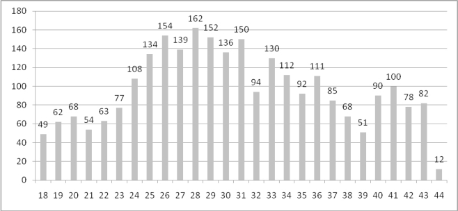 Figure 3.