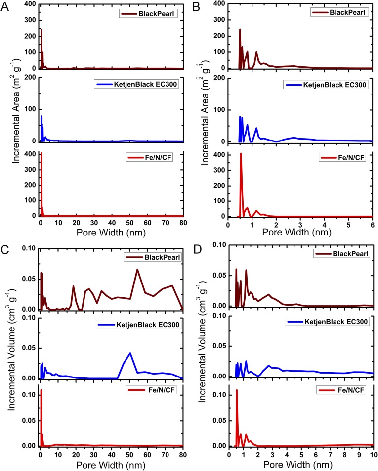 Fig. S8.