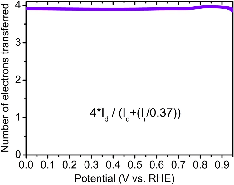 Fig. S11.