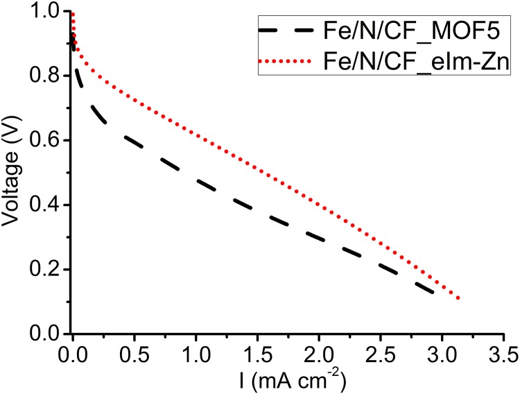 Fig. S17.