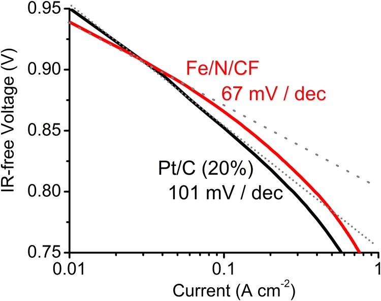 Fig. S12.