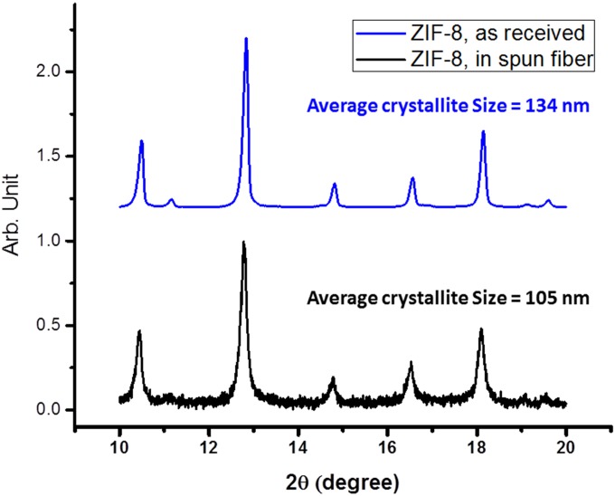 Fig. S20.