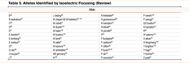 graphic file with name JCOPDF-10-007-t005.jpg