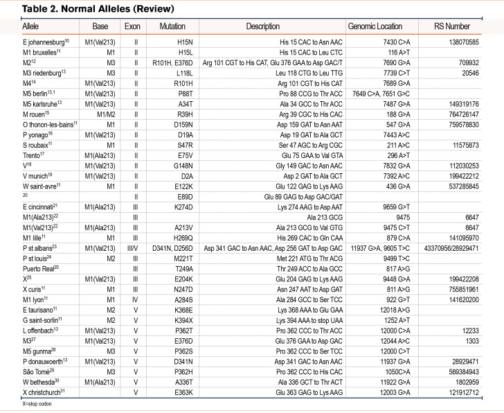 graphic file with name JCOPDF-10-007-t002.jpg