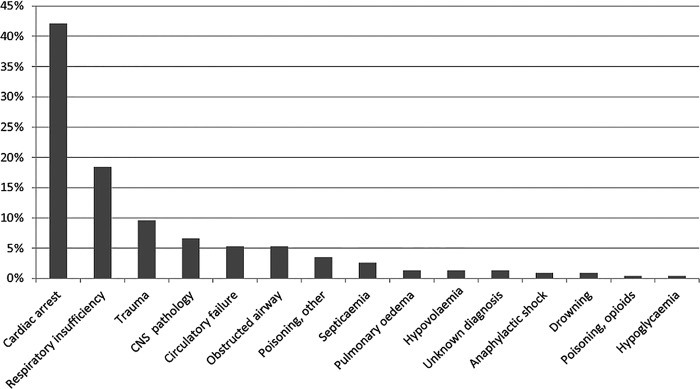 Figure 5