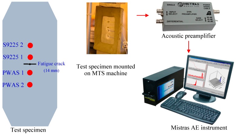 Figure 20