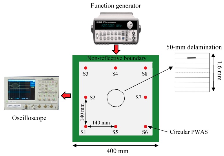 Figure 13