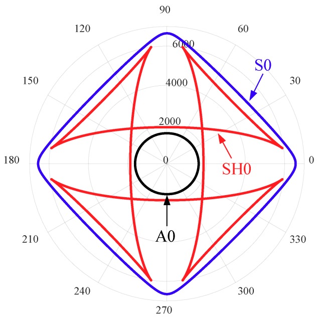 Figure 17