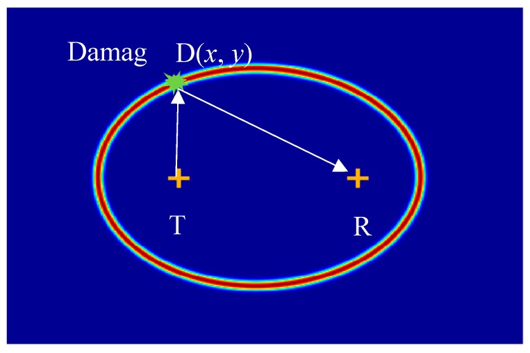 Figure 18