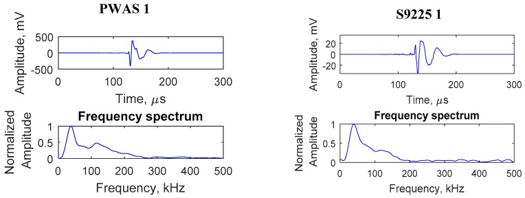 Figure 22