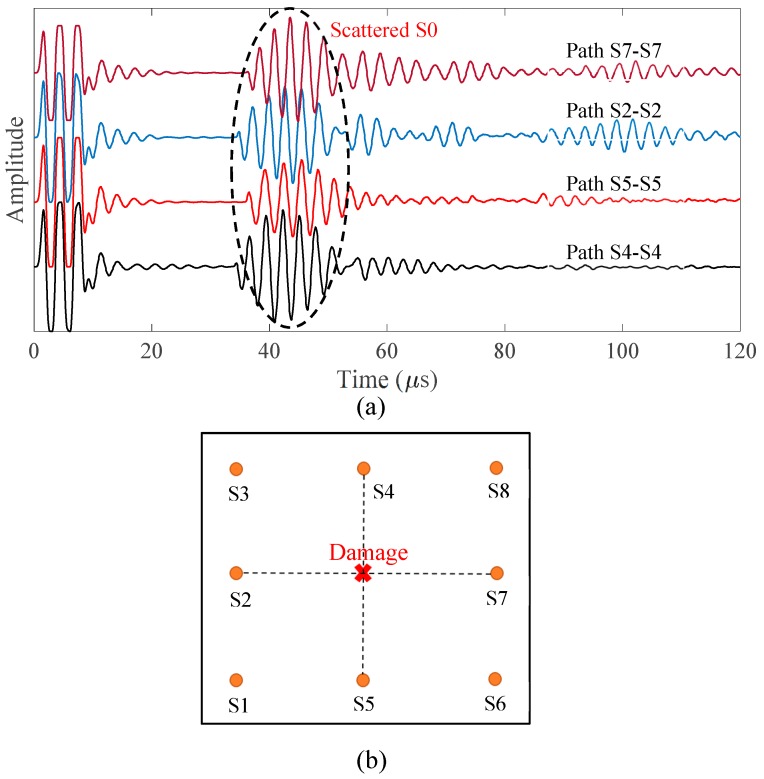 Figure 15