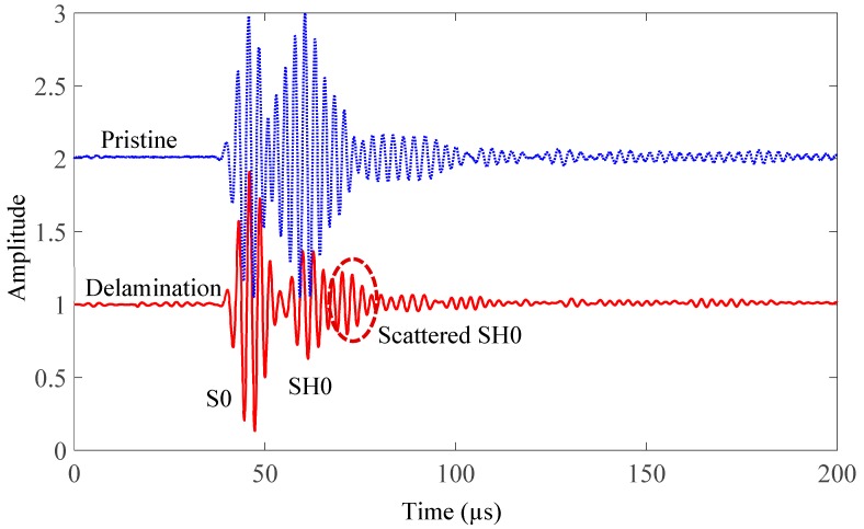 Figure 16