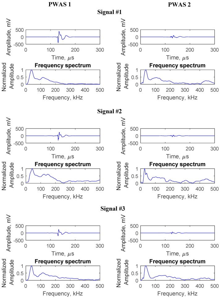 Figure 23