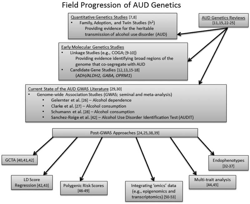 Figure1