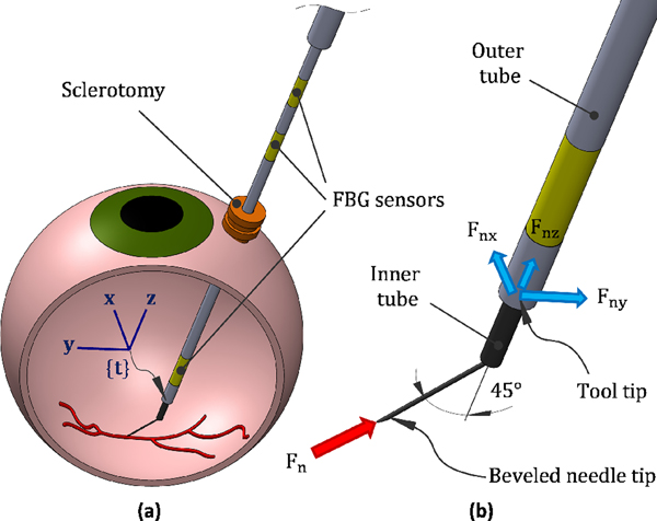 Fig. 1.