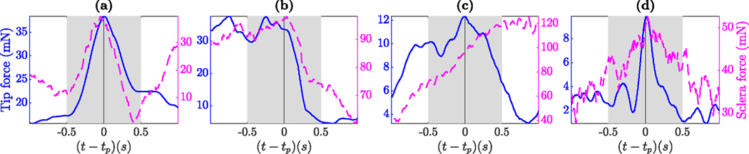 Fig. 10.