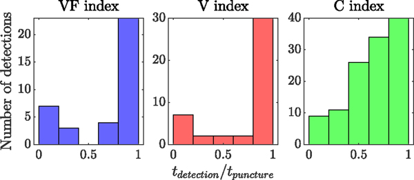 Fig. 13.