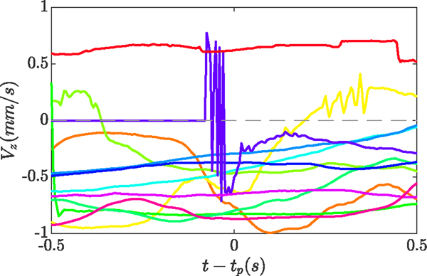 Fig. 7.