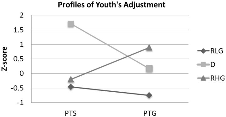 Figure 1.