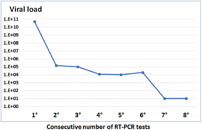 Fig. 1: