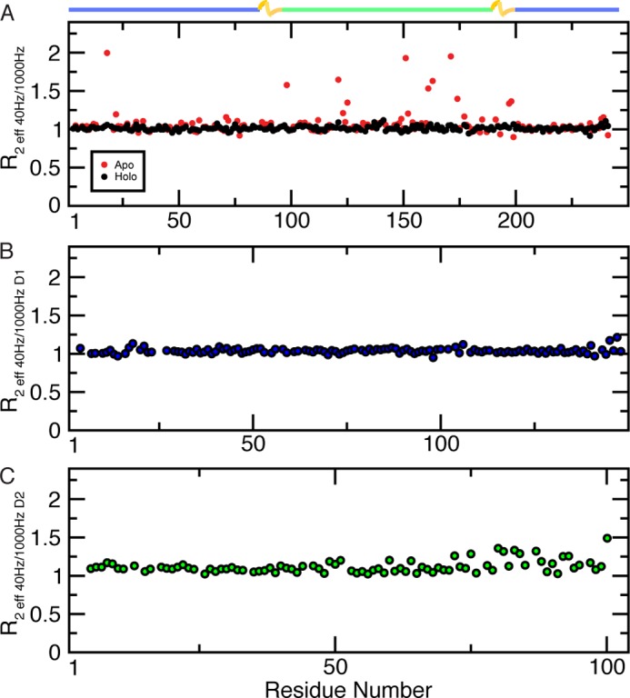 FIGURE 7.